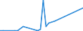 Flow: Exports / Measure: Values / Partner Country: Germany / Reporting Country: Australia