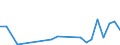 Flow: Exports / Measure: Values / Partner Country: Germany / Reporting Country: Austria