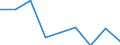 Flow: Exports / Measure: Values / Partner Country: Germany / Reporting Country: Belgium