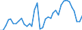 Flow: Exports / Measure: Values / Partner Country: Germany / Reporting Country: France incl. Monaco & overseas