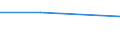 Flow: Exports / Measure: Values / Partner Country: Germany / Reporting Country: Greece