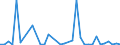 Flow: Exports / Measure: Values / Partner Country: Germany / Reporting Country: Italy incl. San Marino & Vatican