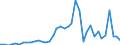 Flow: Exports / Measure: Values / Partner Country: Germany / Reporting Country: Japan