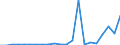 Flow: Exports / Measure: Values / Partner Country: Germany / Reporting Country: Korea, Rep. of