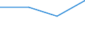 Flow: Exports / Measure: Values / Partner Country: Germany / Reporting Country: Latvia