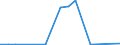 Flow: Exports / Measure: Values / Partner Country: Germany / Reporting Country: Poland