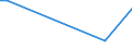 Flow: Exports / Measure: Values / Partner Country: Germany / Reporting Country: Slovakia