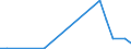 Flow: Exports / Measure: Values / Partner Country: Germany / Reporting Country: Sweden