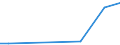 Flow: Exports / Measure: Values / Partner Country: Germany / Reporting Country: Turkey