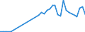 Flow: Exports / Measure: Values / Partner Country: Germany / Reporting Country: United Kingdom