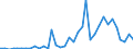 Flow: Exports / Measure: Values / Partner Country: Germany / Reporting Country: USA incl. PR. & Virgin Isds.