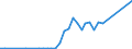 Flow: Exports / Measure: Values / Partner Country: Japan / Reporting Country: Australia