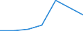 Flow: Exports / Measure: Values / Partner Country: Japan / Reporting Country: Belgium