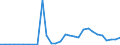 Flow: Exports / Measure: Values / Partner Country: Japan / Reporting Country: Canada