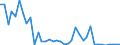 Flow: Exports / Measure: Values / Partner Country: Japan / Reporting Country: Germany