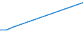 Flow: Exports / Measure: Values / Partner Country: Japan / Reporting Country: Netherlands