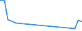 Flow: Exports / Measure: Values / Partner Country: Japan / Reporting Country: Sweden