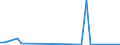 Flow: Exports / Measure: Values / Partner Country: Japan / Reporting Country: Switzerland incl. Liechtenstein