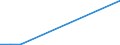 Flow: Exports / Measure: Values / Partner Country: United Kingdom / Reporting Country: Australia