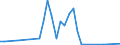 Flow: Exports / Measure: Values / Partner Country: United Kingdom / Reporting Country: Canada