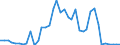 Flow: Exports / Measure: Values / Partner Country: United Kingdom / Reporting Country: Germany