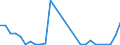 Flow: Exports / Measure: Values / Partner Country: World / Reporting Country: Austria