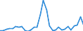 Flow: Exports / Measure: Values / Partner Country: World / Reporting Country: Belgium