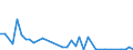 Flow: Exports / Measure: Values / Partner Country: World / Reporting Country: Canada