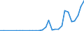 Flow: Exports / Measure: Values / Partner Country: World / Reporting Country: Czech Rep.
