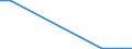 Flow: Exports / Measure: Values / Partner Country: World / Reporting Country: Denmark