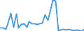 Handelsstrom: Exporte / Maßeinheit: Werte / Partnerland: World / Meldeland: Switzerland incl. Liechtenstein