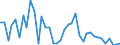 Handelsstrom: Exporte / Maßeinheit: Werte / Partnerland: Germany / Meldeland: Switzerland incl. Liechtenstein
