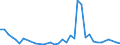 Handelsstrom: Exporte / Maßeinheit: Werte / Partnerland: United Kingdom / Meldeland: Netherlands