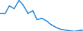 Flow: Exports / Measure: Values / Partner Country: World / Reporting Country: Australia