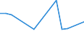 Flow: Exports / Measure: Values / Partner Country: World / Reporting Country: Chile