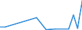 Flow: Exports / Measure: Values / Partner Country: World / Reporting Country: Denmark