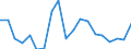 Flow: Exports / Measure: Values / Partner Country: World / Reporting Country: France incl. Monaco & overseas