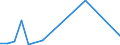 Flow: Exports / Measure: Values / Partner Country: World / Reporting Country: Greece