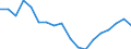 Flow: Exports / Measure: Values / Partner Country: World / Reporting Country: Mexico