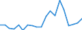 Flow: Exports / Measure: Values / Partner Country: World / Reporting Country: Netherlands