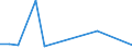 Flow: Exports / Measure: Values / Partner Country: World / Reporting Country: New Zealand