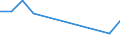 Flow: Exports / Measure: Values / Partner Country: World / Reporting Country: Poland