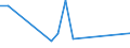 Flow: Exports / Measure: Values / Partner Country: World / Reporting Country: Portugal