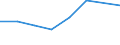 Flow: Exports / Measure: Values / Partner Country: World / Reporting Country: Slovakia