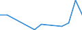 Flow: Exports / Measure: Values / Partner Country: World / Reporting Country: Slovenia