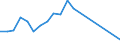 Flow: Exports / Measure: Values / Partner Country: World / Reporting Country: Spain