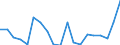 Flow: Exports / Measure: Values / Partner Country: World / Reporting Country: Sweden