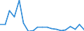 Flow: Exports / Measure: Values / Partner Country: World / Reporting Country: United Kingdom