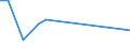 Flow: Exports / Measure: Values / Partner Country: China / Reporting Country: Germany