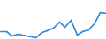 Flow: Exports / Measure: Values / Partner Country: China / Reporting Country: Japan